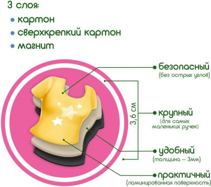 Набір магнітів Magdum "Лялька з одягом New look" ML4031-14 EN