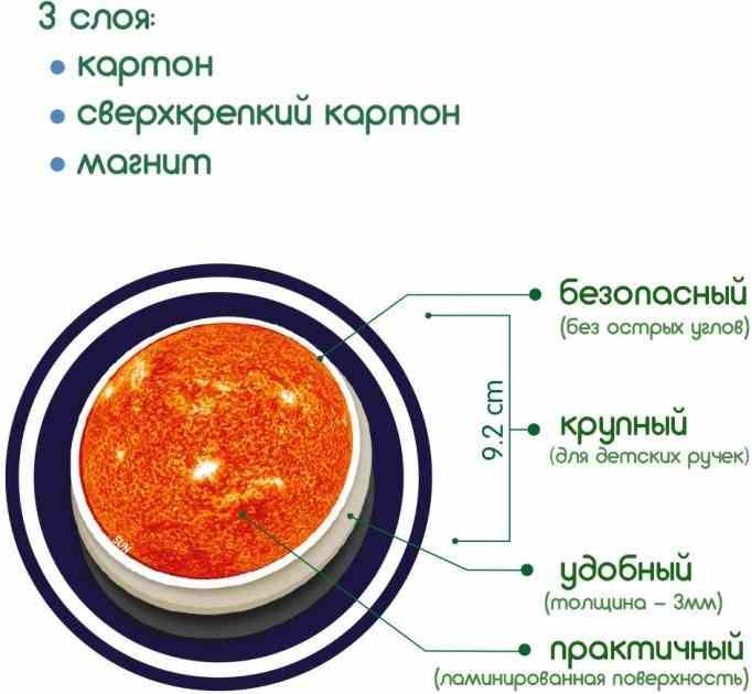 Набір магнітів Magdum Світ космосу ML4031-22 EN