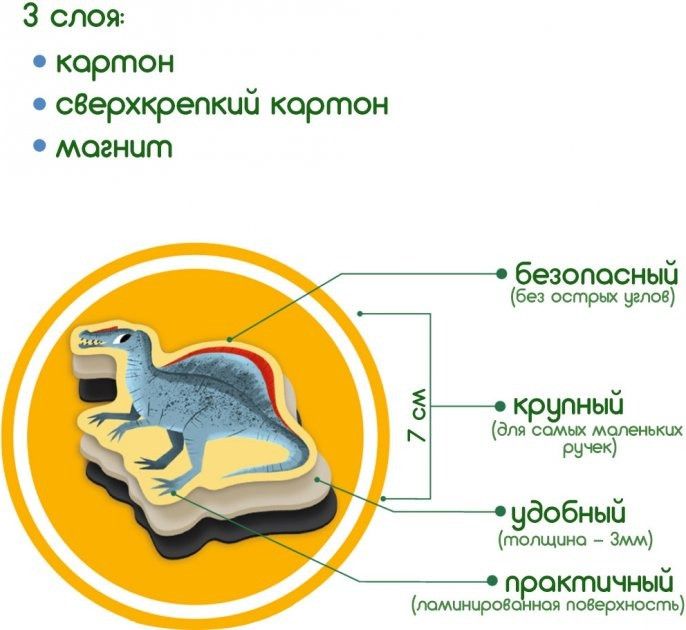 Набір магнітів Magdum "Великі Динозаври" ML4031-06 EN